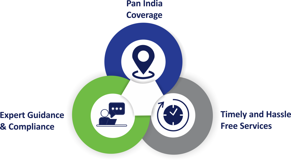 Infracom RTO Services